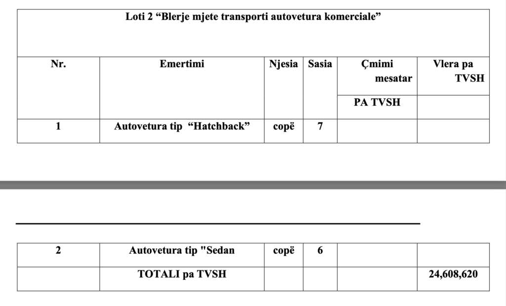 Policia, 600 milion lekë për makina, Agron Papuli fërkon duart